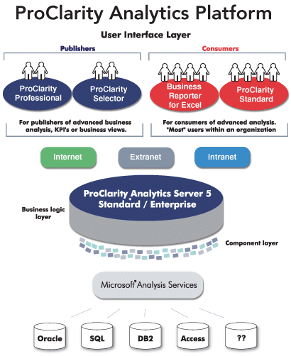 ProClarity Analytics Platform