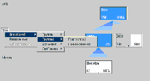   Decomposition Tree