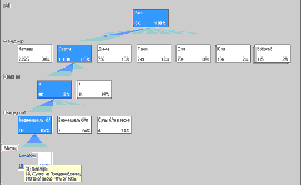   Decomposition Tree